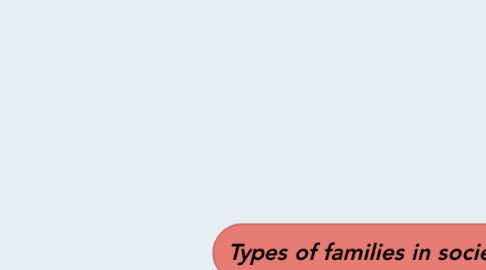 Mind Map: Types of families in society