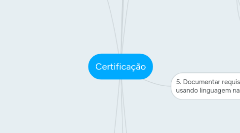 Mind Map: Certificação