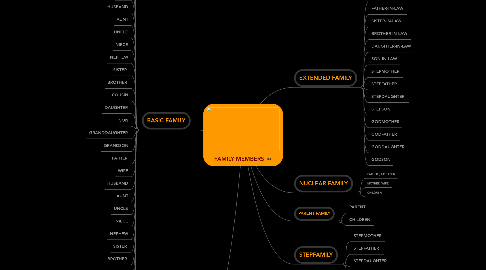 Mind Map: FAMILY MEMBERS