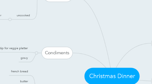 Mind Map: Christmas Dinner
