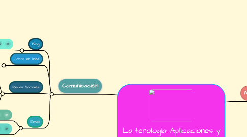 Mind Map: La tenologia: Aplicaciones y Paginas Web