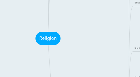 Mind Map: Religion