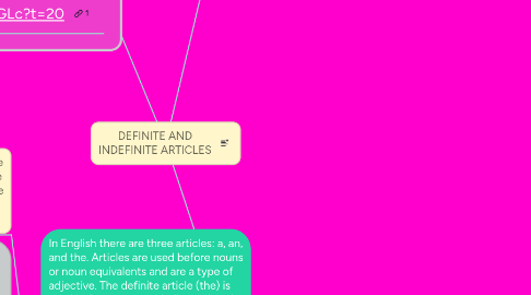 Mind Map: DEFINITE AND INDEFINITE ARTICLES