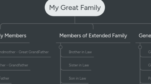 Mind Map: My Great Family