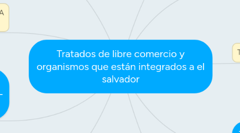 Mind Map: Tratados de libre comercio y organismos que están integrados a el salvador