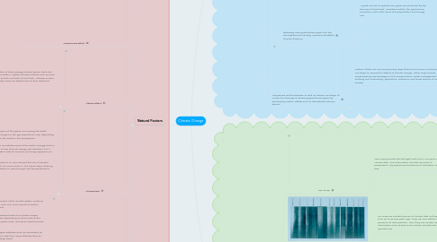 Mind Map: Climate Change