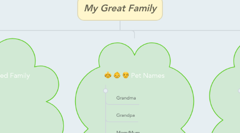 Mind Map: My Great Family