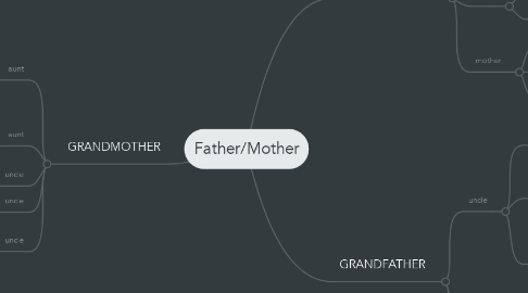 Mind Map: Father/Mother