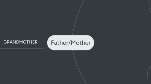 Mind Map: Father/Mother