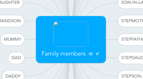 Mind Map: Family members