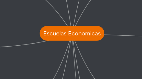 Mind Map: Escuelas Economicas