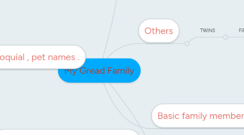 Mind Map: My Gread Family