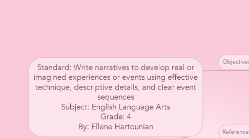 Mind Map: Standard: Write narratives to develop real or imagined experiences or events using effective technique, descriptive details, and clear event sequences Subject: English Language Arts Grade: 4 By: Ellene Hartounian