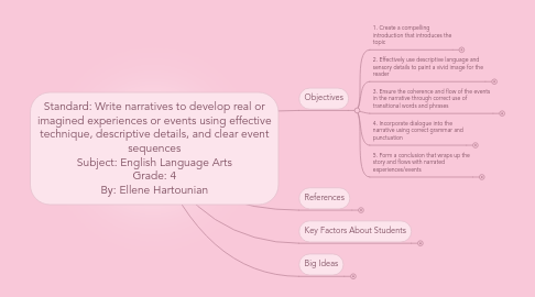 Mind Map: Standard: Write narratives to develop real or imagined experiences or events using effective technique, descriptive details, and clear event sequences Subject: English Language Arts Grade: 4 By: Ellene Hartounian