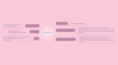 Mind Map: Family Members.