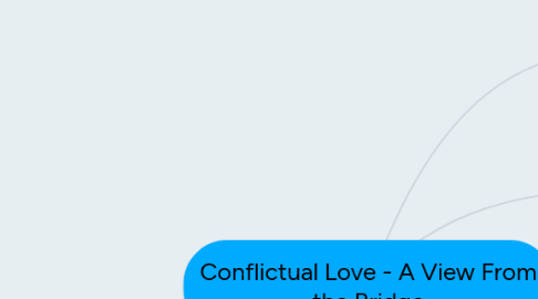 Mind Map: Conflictual Love - A View From the Bridge