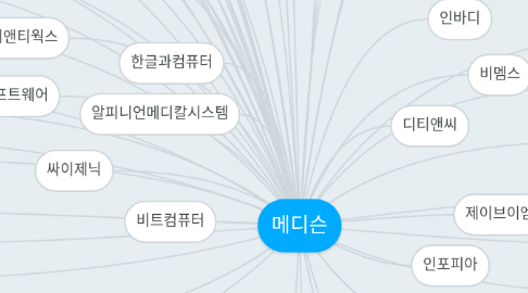 Mind Map: 메디슨