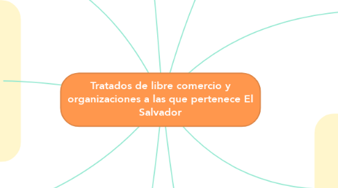 Mind Map: Tratados de libre comercio y organizaciones a las que pertenece El Salvador