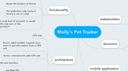 Mind Map: Molly's Pet Tracker