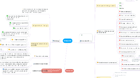 Mind Map: Dirección