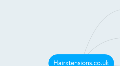 Mind Map: Hairxtensions.co.uk