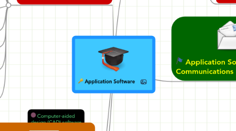 Mind Map: Application Software