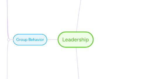 Mind Map: Leadership