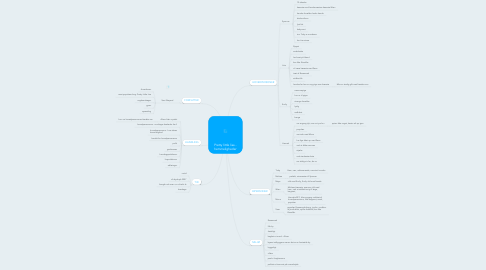 Mind Map: Pretty little lias - hemmeligheder