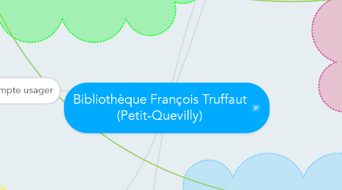 Mind Map: Bibliothèque François Truffaut (Petit-Quevilly)