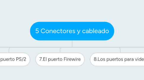 Mind Map: 5 Conectores y cableado