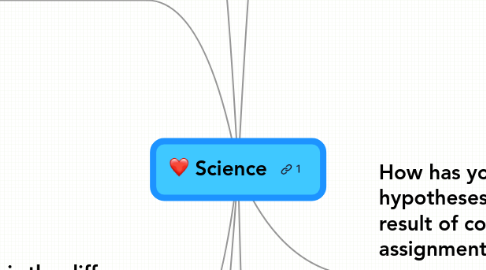 Mind Map: Science