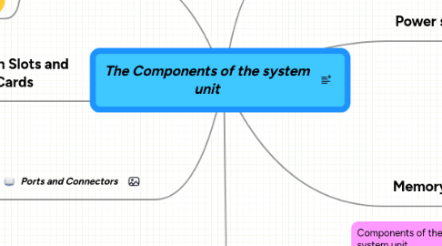 Mind Map: The Components of the system unit