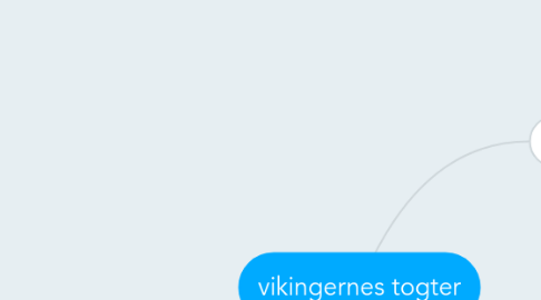 Mind Map: vikingernes togter