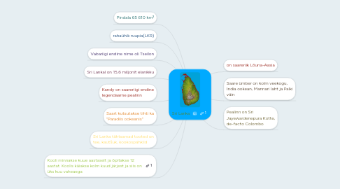 Mind Map: Sri Lanka