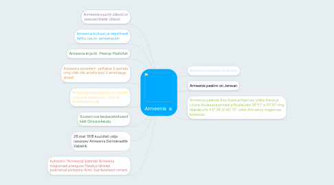 Mind Map: Armeenia