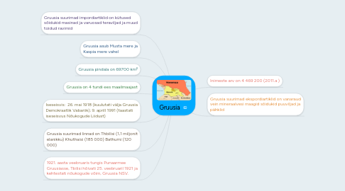 Mind Map: Gruusia