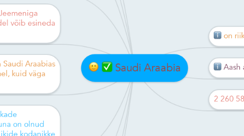 Mind Map: Saudi Araabia