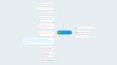 Mind Map: Saudi Araabia