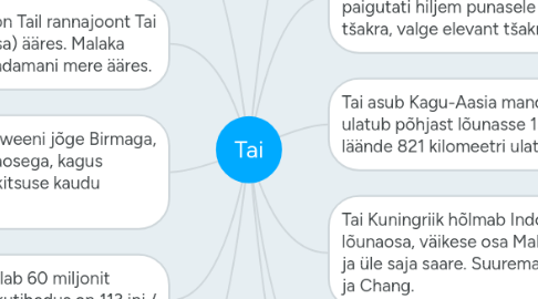 Mind Map: Tai