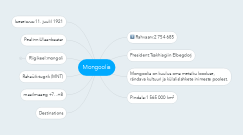 Mind Map: Mongoolia