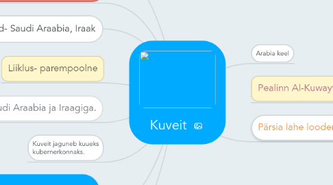 Mind Map: Kuveit