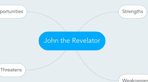 Mind Map: John the Revelator