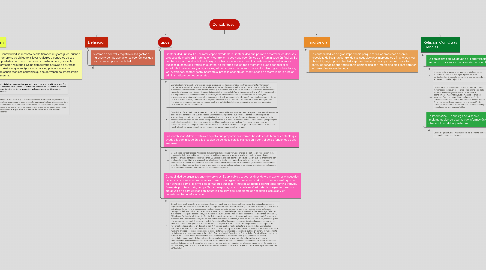 Mind Map: Contabilidad I