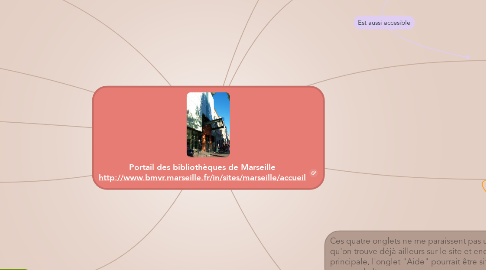 Mind Map: Portail des bibliothèques de Marseille http://www.bmvr.marseille.fr/in/sites/marseille/accueil