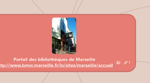 Mind Map: Portail des bibliothèques de Marseille http://www.bmvr.marseille.fr/in/sites/marseille/accueil