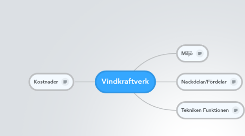 Mind Map: Vindkraftverk