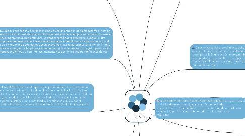 Mind Map: DESLINDE