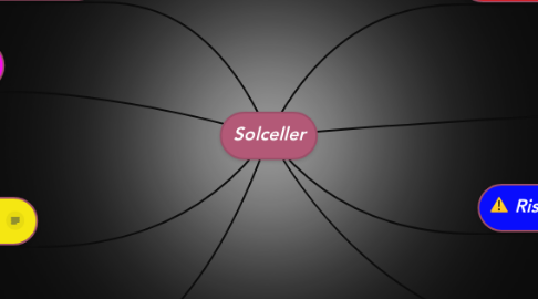 Mind Map: Solceller