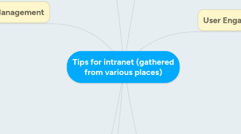 Mind Map: Tips for intranet (gathered from various places)