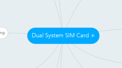 Mind Map: Dual System SIM Card